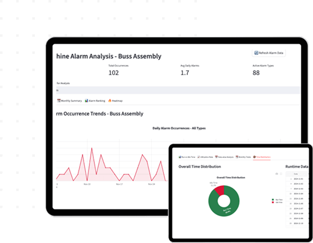 OEE Dashboard Software & Development | Manufacturing Analytics – Oaky Web